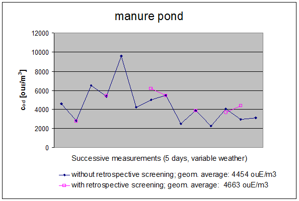 manure pond
