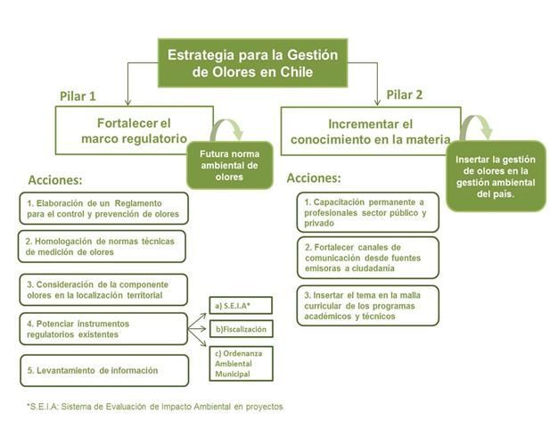 sesion01 caimanquep
