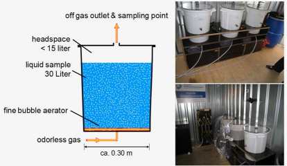 Odour Emission Capacity