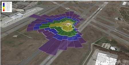 Wind Rose Pro3