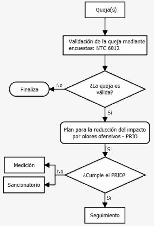 P07I1