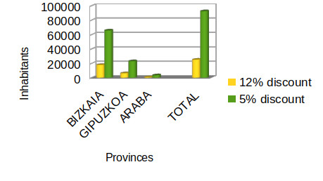 62 provinces inhabitants