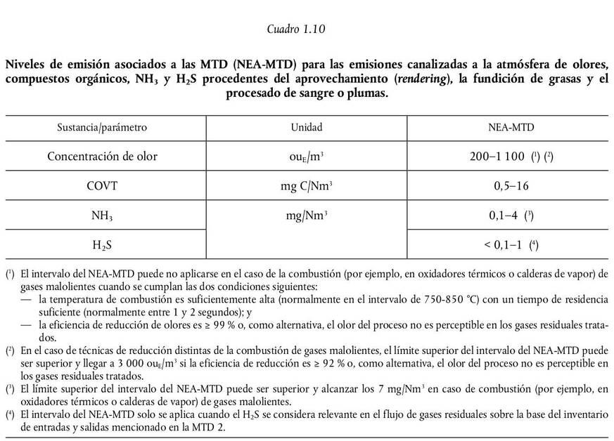 NEA MTD BREF mataderos