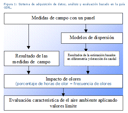 goaa analisis